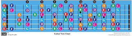 The glycemic index (gi) shows how different foods affect your blood sugar levels. Cheaper Prices Color Coded Guitar Fretboard Note Chart Learn To Play Guitar And Music Theory Suitable For All Made In Usa Musical Instruments 100 Fit Guarantee Laslall Edu Ci