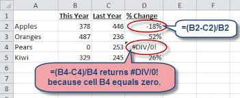 Now apply a formula to find the excel percentage difference in salary from one year to next year. Trapping Errors Within Excel Formulas Accountingweb