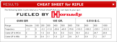 print handy drop chart with free hornady ballistics