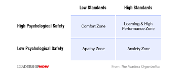 Leading Blog A Leadership Blog