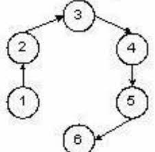 Beberapa tarian daerah yang menggunakan pola lantai ini adalah tari serimpi dari tarian jawa berdasarkan koreografi, tarian ini termasuk ke dalam jenis tari rakyat dengan memiliki pola lantai pola yang digunakan pada tarian yaitu pola melingkar, garis lurus ke depan dan garis horizontal. Gambarkan Pola Lantai Melingkar Dengan Jumlah Penari 6 Orang Brainly Co Id