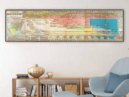 Old United States History Timeline 1915 Historical Chart History Timeline American Imperialism Us History Art Print