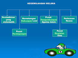 Kepemimpinan raja, sistem pentadbiran dan sistem perundangan. Kegemilangan Melaka Ppt Download