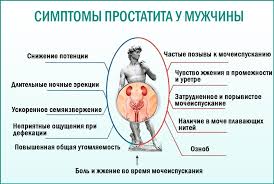 Lechenie Prostatita Adresa Ceny Otzyvy Poliklinika Santal V Kyzyle Respublika Tyva