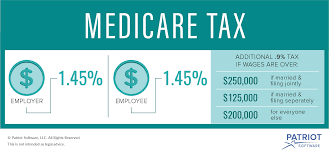 Maybe you would like to learn more about one of these? The Independent Contractor Tax Rate Breaking It Down Benzinga