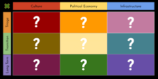 Daniel Schmachtenberger: "Bend Not Break Part 5: Criteria and Categories  for Response"