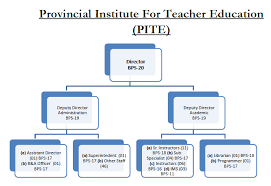 elementary secondary education department