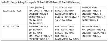 Yandex.translate works with words, texts, and webpages. Kelas Ganti In English Alkaroman
