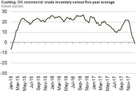 the wicked witch of oil is dead junior mining analyst