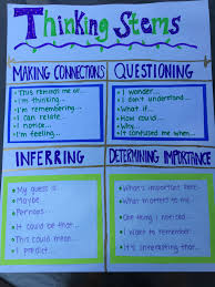 Thinking Stems Anchor Chart Thinking Stems Writing Anchor