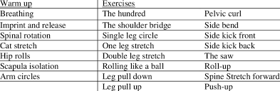 core strengthening exercises prescribed
