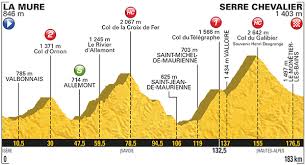 De tour de france 2020 is de 107de editie van de ronde van frankrijk. Velopro Fr On Twitter Tour De France La Dix Septieme Etape En Direct Commente Https T Co 6wguiiz9uj Tdf2017