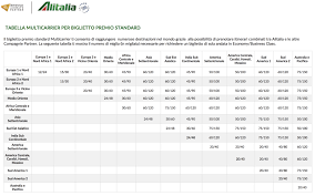 more details on the alitalia devaluation and the new