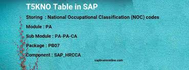 Description of property (legal description of the property & street address, if available) tax folio no. T5kno Sap Table For National Occupational Classification Noc Codes