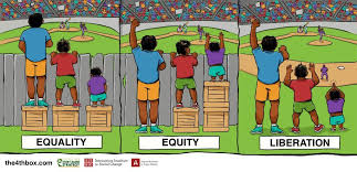 Equity Vs Equality Vs Liberation First Steps Toward Inclusive Classroom Discussions In 2020 Inclusion Classroom Classroom Discussion Equity Vs Equality