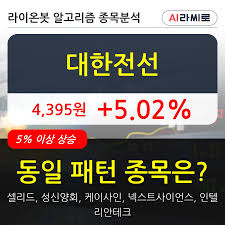 1959년 국내 최초로 용동압연기를 설치했으며, 1961년 연피통신케이블을 생산했다. Jk9frmmgess5wm