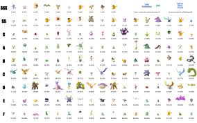 raridade de shinys