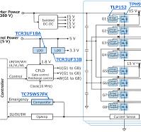 3-Phase Multi-Level Inverter using MOSFET | Toshiba ...