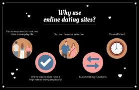 Ask someone what their favorite dating website is, and the answer will be as different as the person. Top 25 Dating Sites And Apps A To Z List Of The Best Free And Paid Dating Websites For 2021 Observer