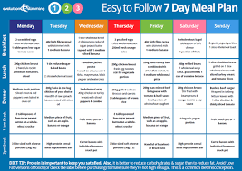 Pin On Basic Weight Loss