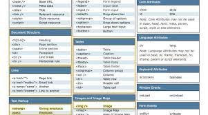 Html Cheat Sheet Free Download Html Cheat Sheet Javascript Cheat Sheet Cheat Sheets