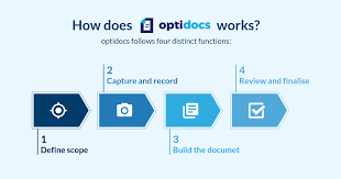 Sops have a clear outline of all the steps the employee must follow not o. Kepentingan Standard Operating Procedure Sop Standard Operating Procedures Or Sop S Are A Set Of Clearly Written Instructions Which Outline The Steps Or Tasks Needed To Complete A Job Operation Or Operate