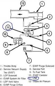 2008 dodge ram 1500 vapor canister & leak detection pump. 2003 Dodge Caravan P0456 Specs Dodge Review