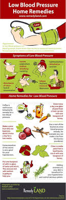 Pin On High Blood Pressure Symptoms