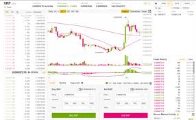 Best cryptocurrency exchange for ripple. 2 Ways To Convert Bitcoin Btc To Ripple Xrp Bitcoin Market Journal