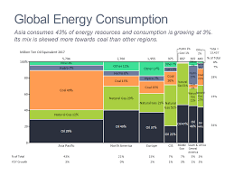 Energy Market Map Mekko Graphics