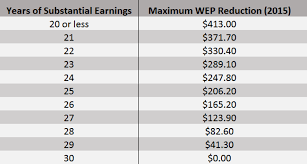 Chart Showing How Covered Earnings Reduce The Impact Of The