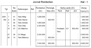 …simanjuntak academia edu zaenal abidin contoh review jurnal pendidikan doc contoh review jurnal ilmiah taufiq qurrahman academia edu pdf jurnal internasional andi fitri academia edu cara mereview jurnal terlengkap contohnya… contoh tabel jurnal khusus perusahaan dagang. Jurnal Khusus Riyanikusuma S Blog