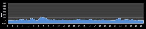 Providence Marathon Elevation Map