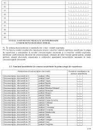 L) elaborează materiale şi programe de informare şi instruire a alegătorilor asupra sistemului. HotÄƒrarea Nr 39 2016 Pentru Aprobarea Modelelor Proceselor Verbale Privind Consemnarea Rezultatului VotÄƒrii La Alegerile Pentru Senat È™i Camera DeputaÈ›ilor ActualizatÄƒ 2021 Lege5 Ro