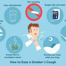 An Overview Of Smoker S Cough