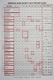 wine ratings tolerant taster