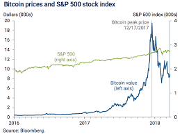 It will drop in value, but it ends up coming back up eventually. Derivative Caused Bitcoin To Crash San Francisco Fed Says