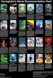 33 Specific Anime Suggestion Chart