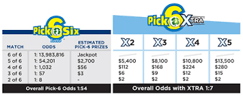 Maybe you would like to learn more about one of these? N J Loteria Resultados