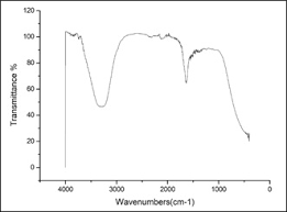 Image result for Anisotes