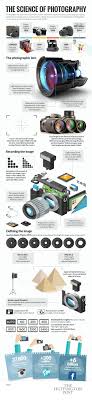 The Science Of Photography Infographic Photography Infographic Photography Basics Learning Photography