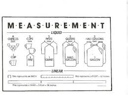 Liquid And Linear Units Of Measurement Math Measurement Math Genius Teaching Math