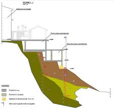 Consolidare le fondazioni &ndash; p+A products