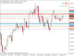 We also offer free weekly strategies each week that we post on wednesdays. Indicators For Mt5 Indicators For Mt4 Are The Most Accurate Rating The Best Indicators For Mt4