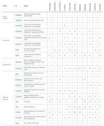 Technologie, poradenství,servis, software, projekty i realizace. Wopb Czv04 02