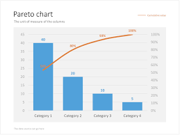 a pareto chart powerpoint templates and presentation