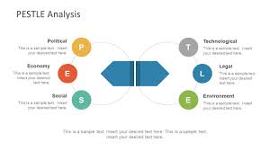 industry analysis powerpoint template