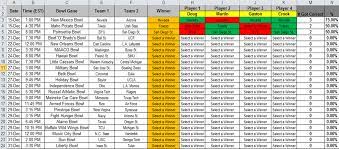 Our college football best bets are processed the second that the odds and spreads are released. College Football Spreadsheet As Spreadsheet App For Android Lasopapdf