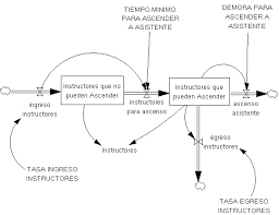 * * * egresar (conjugate egresar) verbo intransitivo (aml) (de universidad) to graduate; Estructura Que Representa El Ingreso Permanencia Y Egreso De Ins Download Scientific Diagram