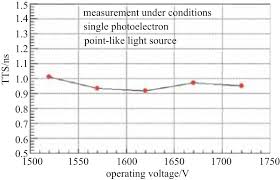 We did not find results for: Study Of Tts For A 20 Inch Dynode Pmt Iopscience